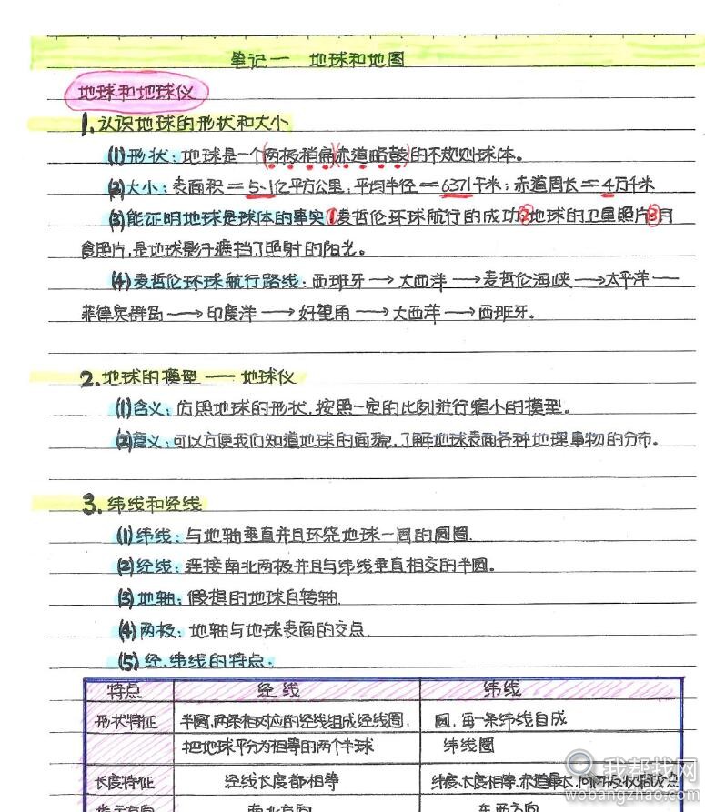 初中状元学霸笔记16.jpg