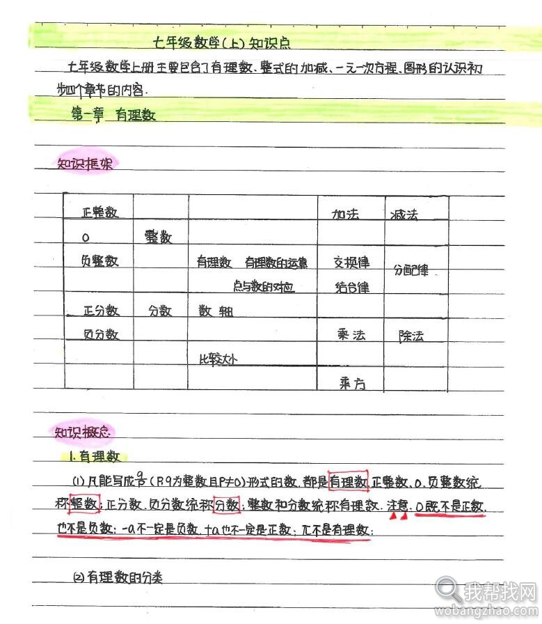 初中状元学霸笔记13.jpg