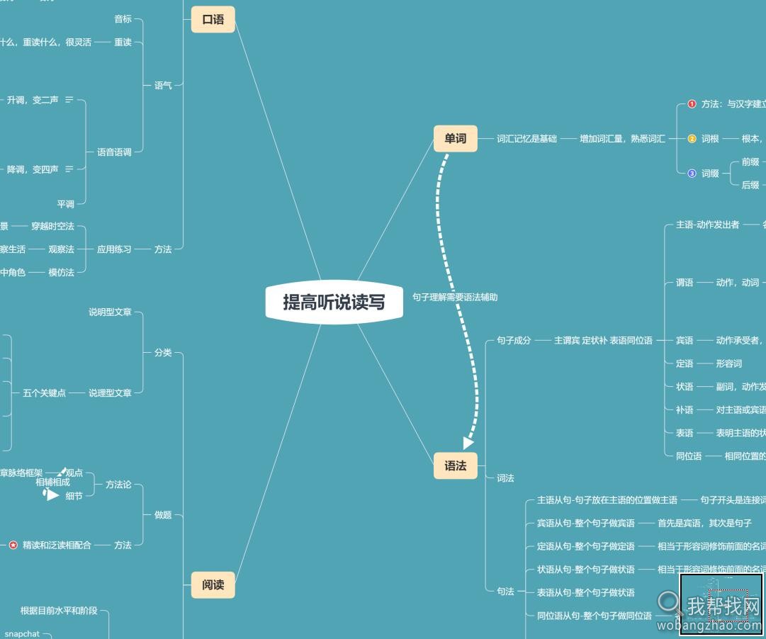 快速记住20000单词10.jpg